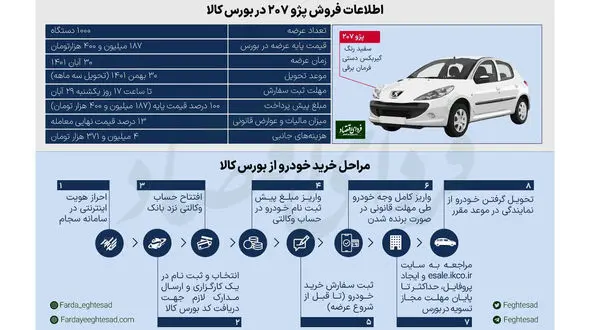 آنچه باید از خرید پژو 207 در بورس کالا بدانید + اینفوگرافیک
