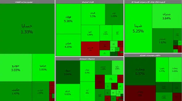 بورس امروز تا اطلاع ثانوی سبز شد + جدول نمادها