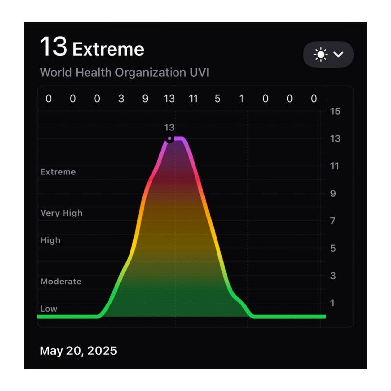 شاخص اشعه UV