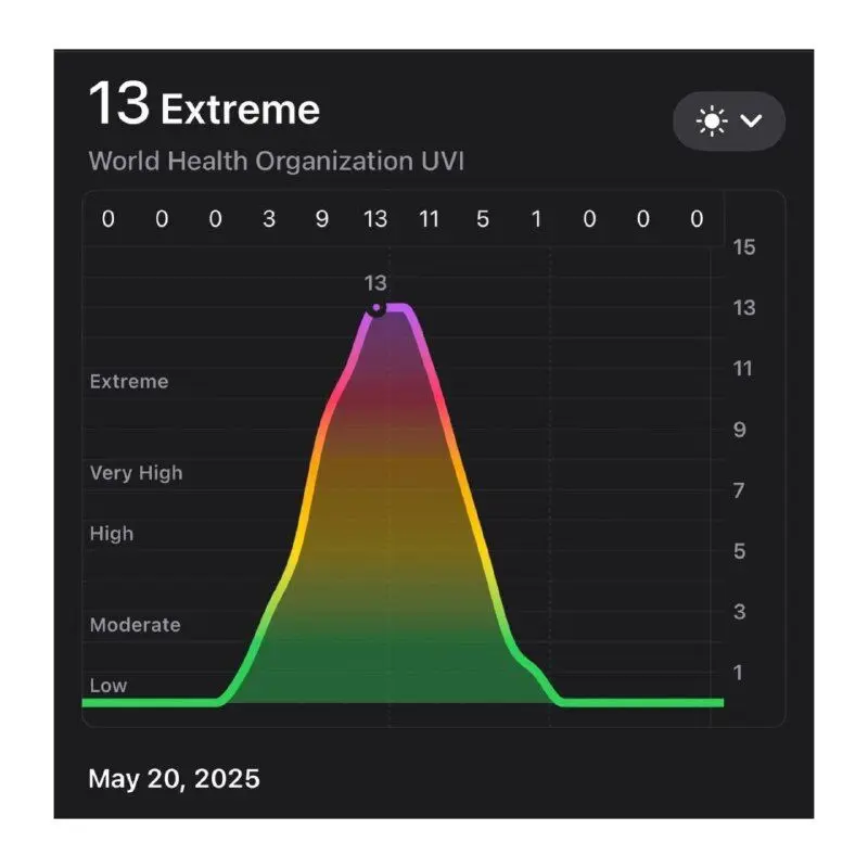 شاخص اشعه UV