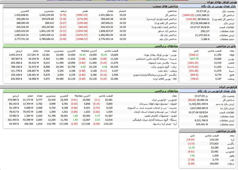 بورس امروز