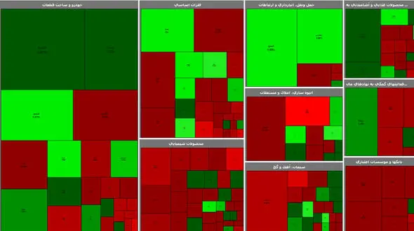 بورس آخرین روز معاملاتی هفته را سبز شروع کرد + جدول نمادها
