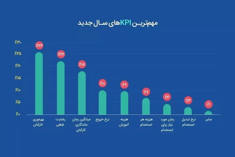 KPI