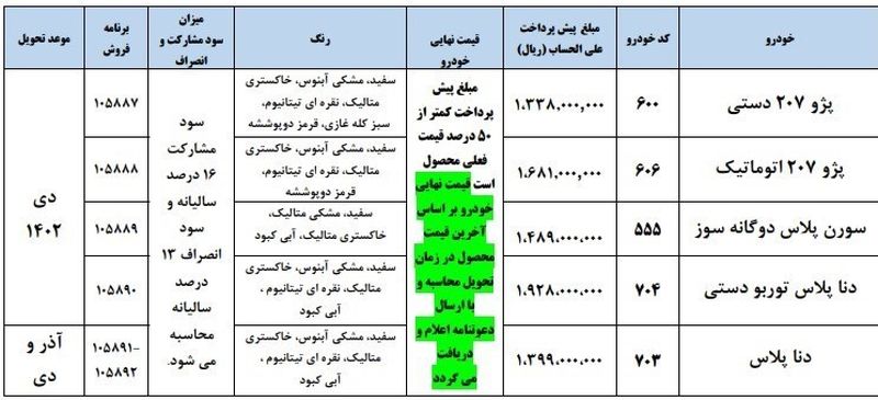 ایران خودرو