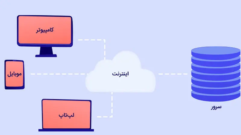 سرور و کلاینت