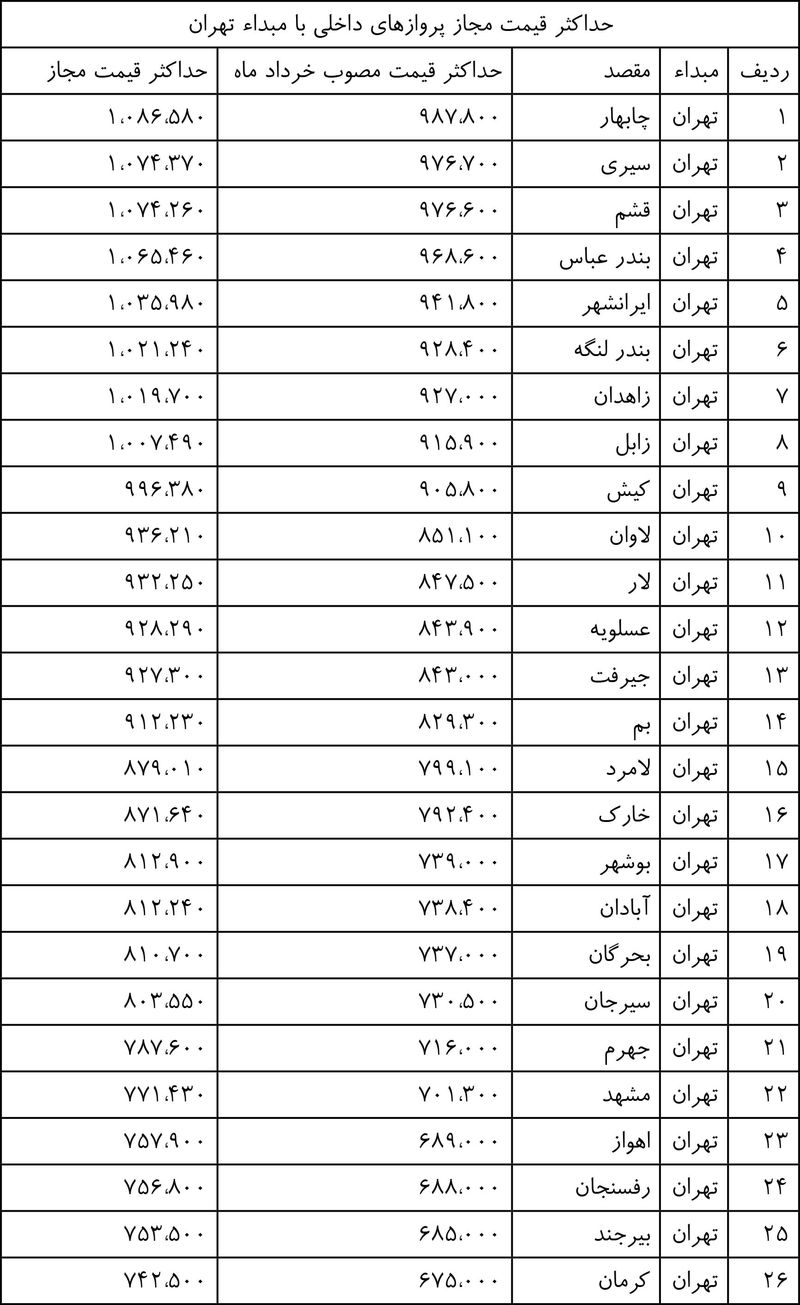 قیمت بلیط هواپیما