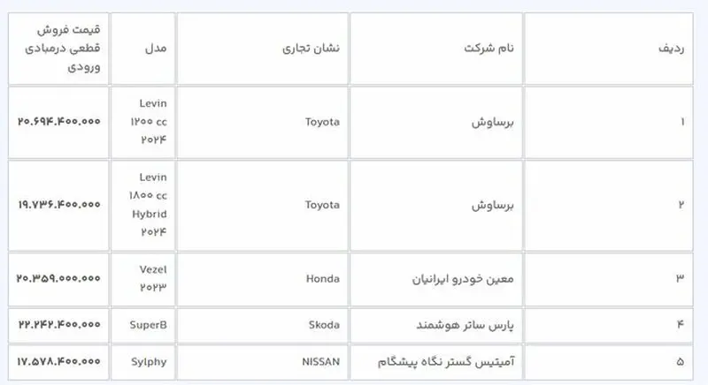 خودروهای وارداتی