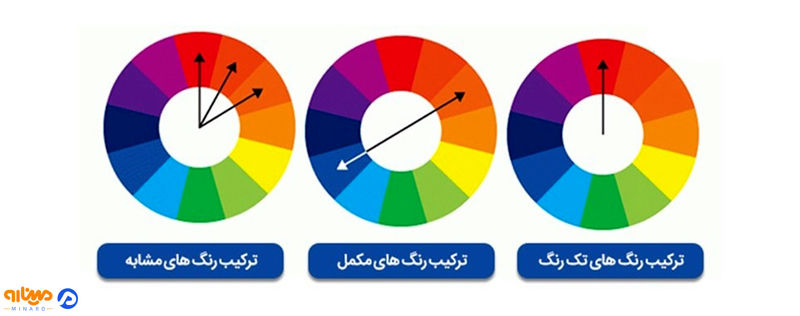 انتخاب کردن قالب پاورپوینت و تم رنگی متناسب سایت مینارو