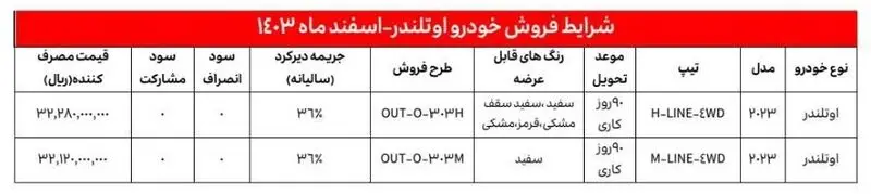 میتسوبیشی