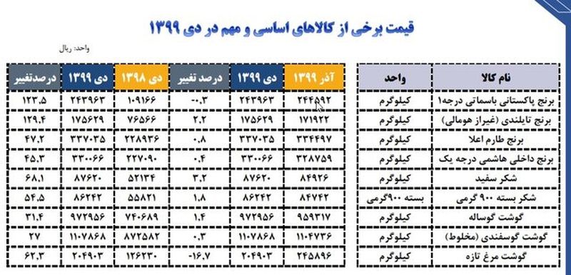 قیمت