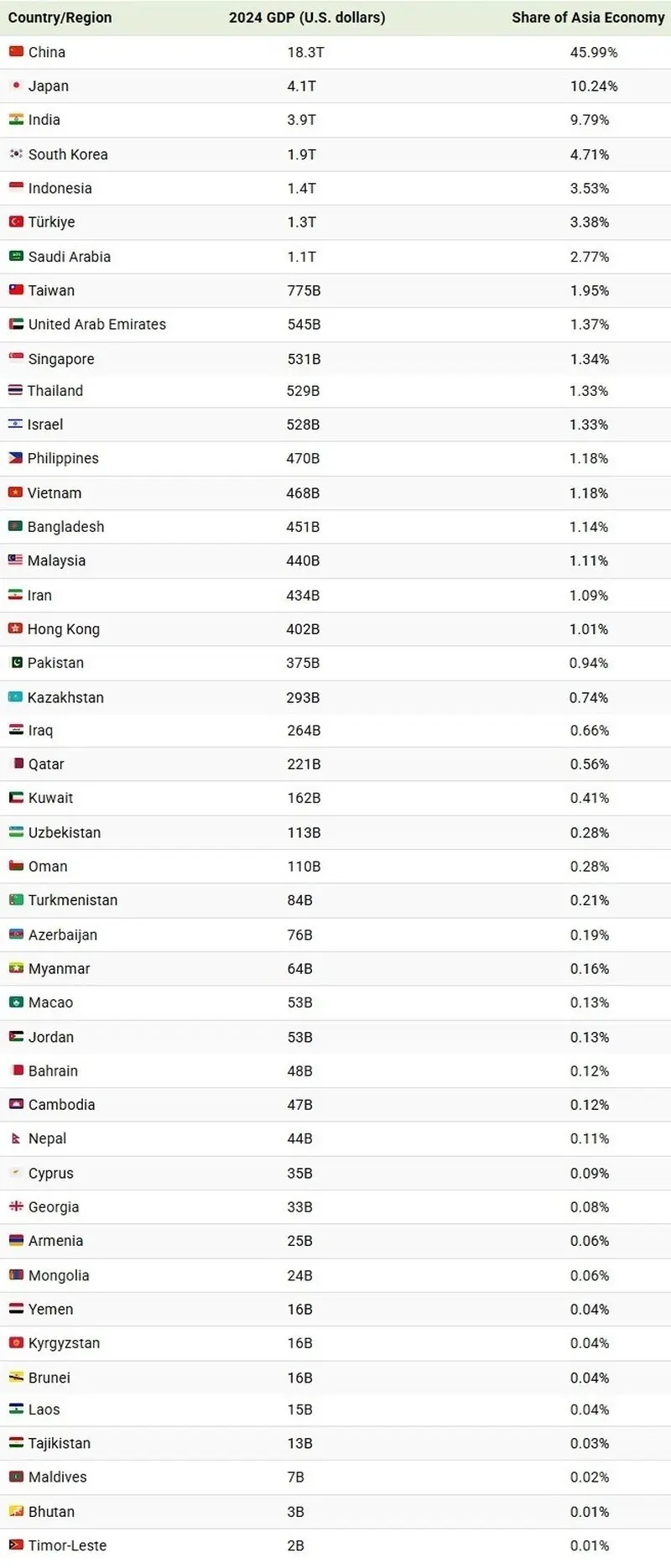 اقتصاد ایران