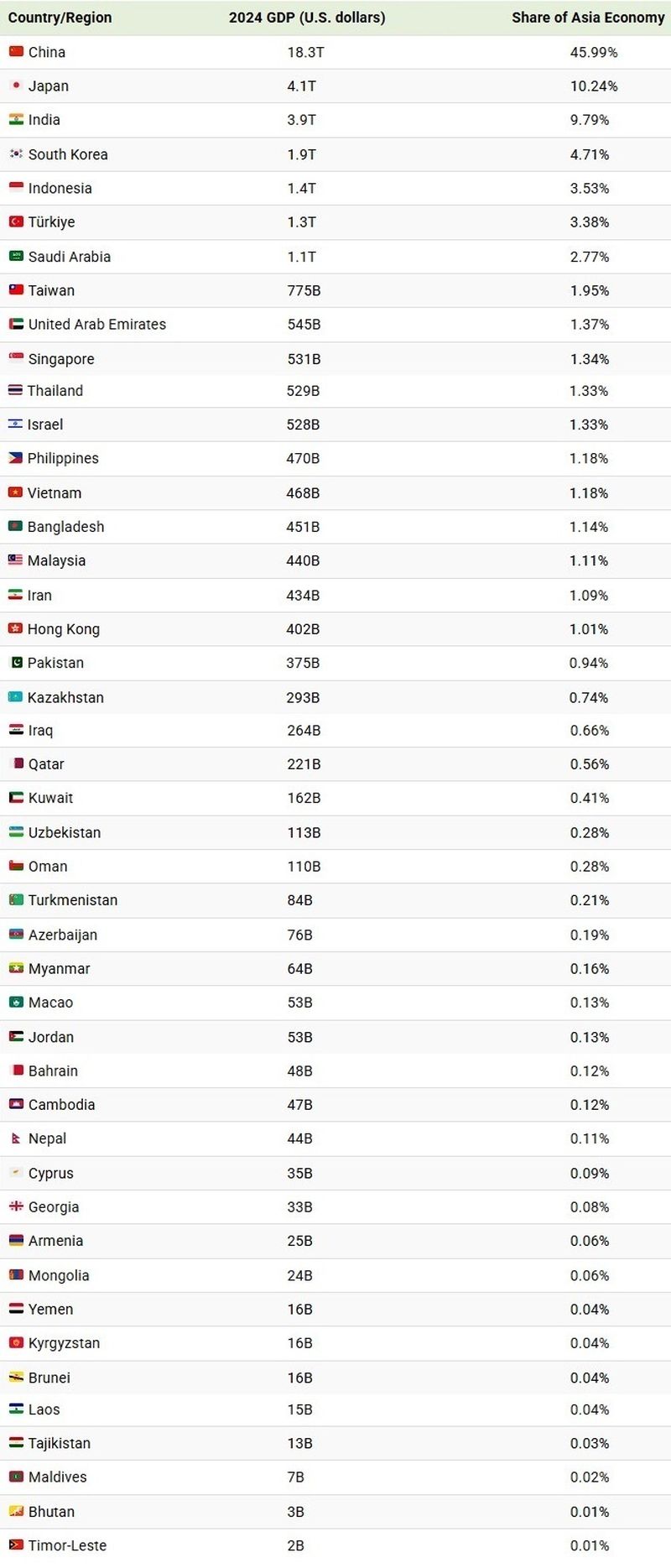 اقتصاد ایران