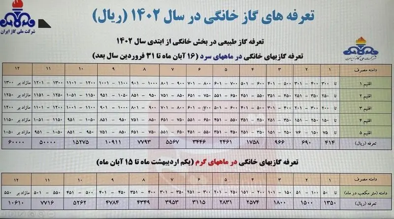 قبض گاز