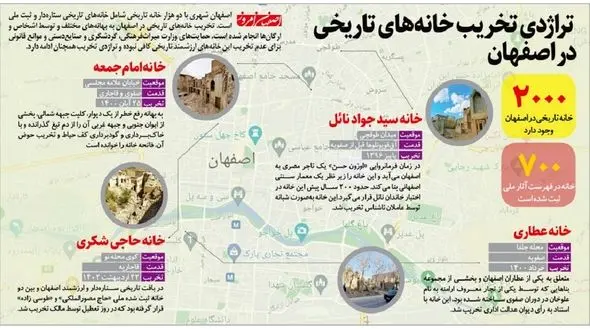 تراژدی تخریب خانه‌های تاریخی در اصفهان