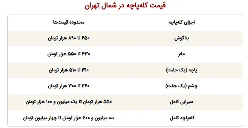 قیمت کله‌پاچه