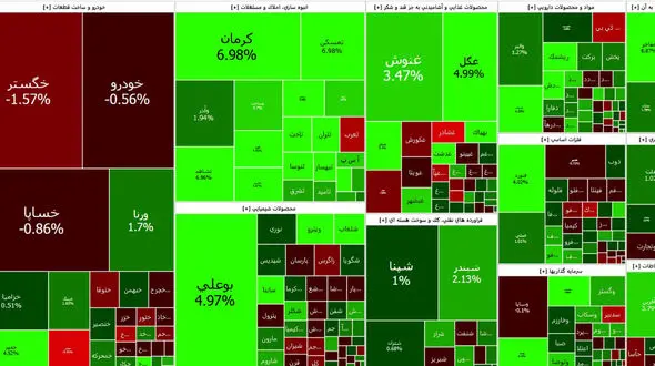 پالایشی ها بورس امروز را سبز نگه داشتند + جدول نمادها