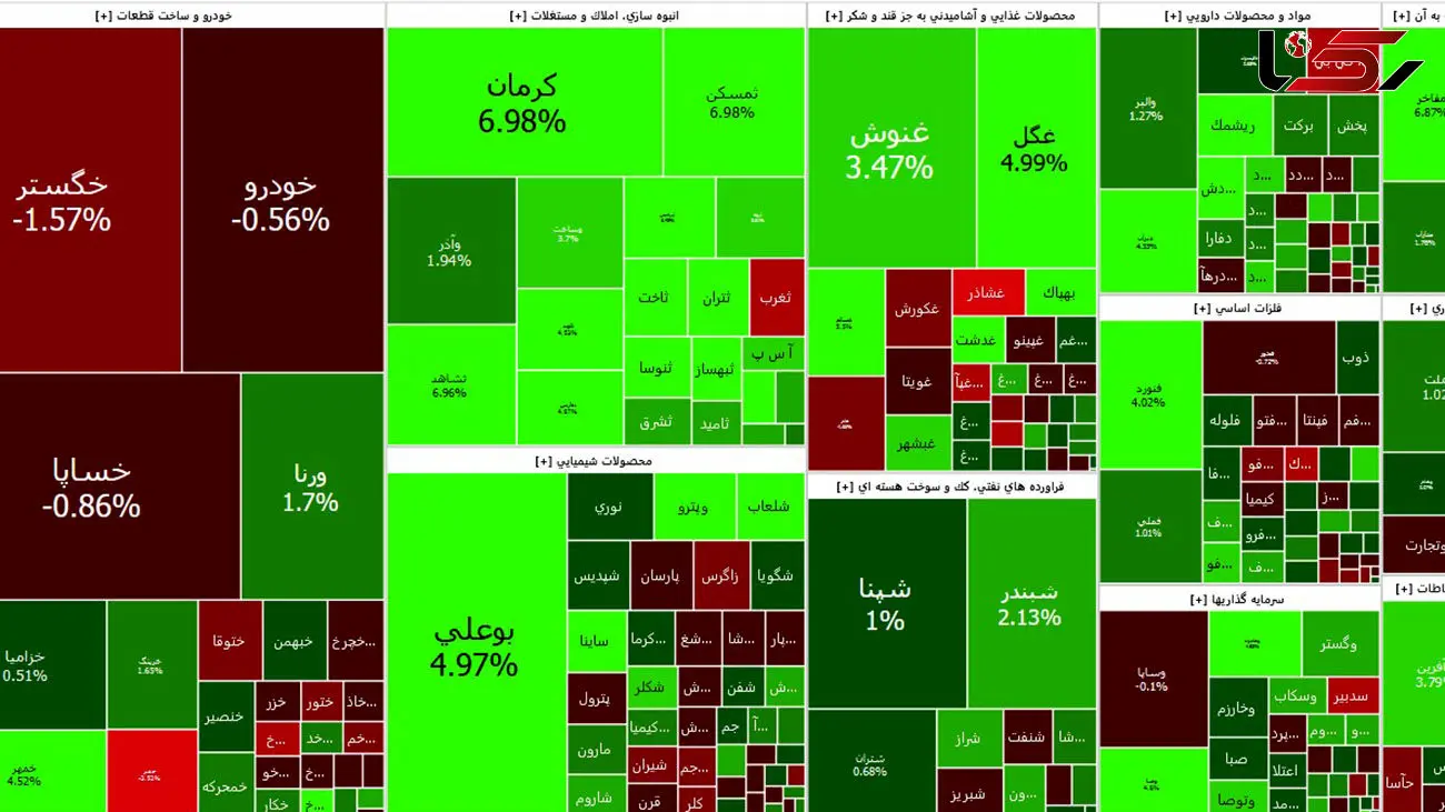 پالایشی ها بورس امروز را سبز نگه داشتند + جدول نمادها