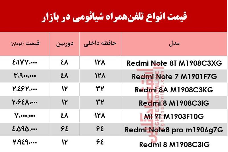 قیمت گوشی شیائومی