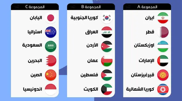 ایران آسان ترین مسیر صعود به جام جهانی 2026 فوتبال قرار گرفت + جدول گروه ها