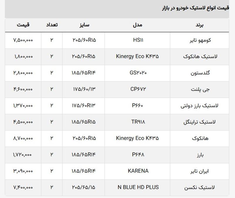 قیمت لاستیک