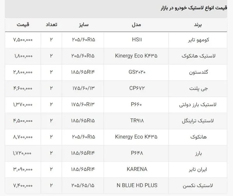قیمت لاستیک