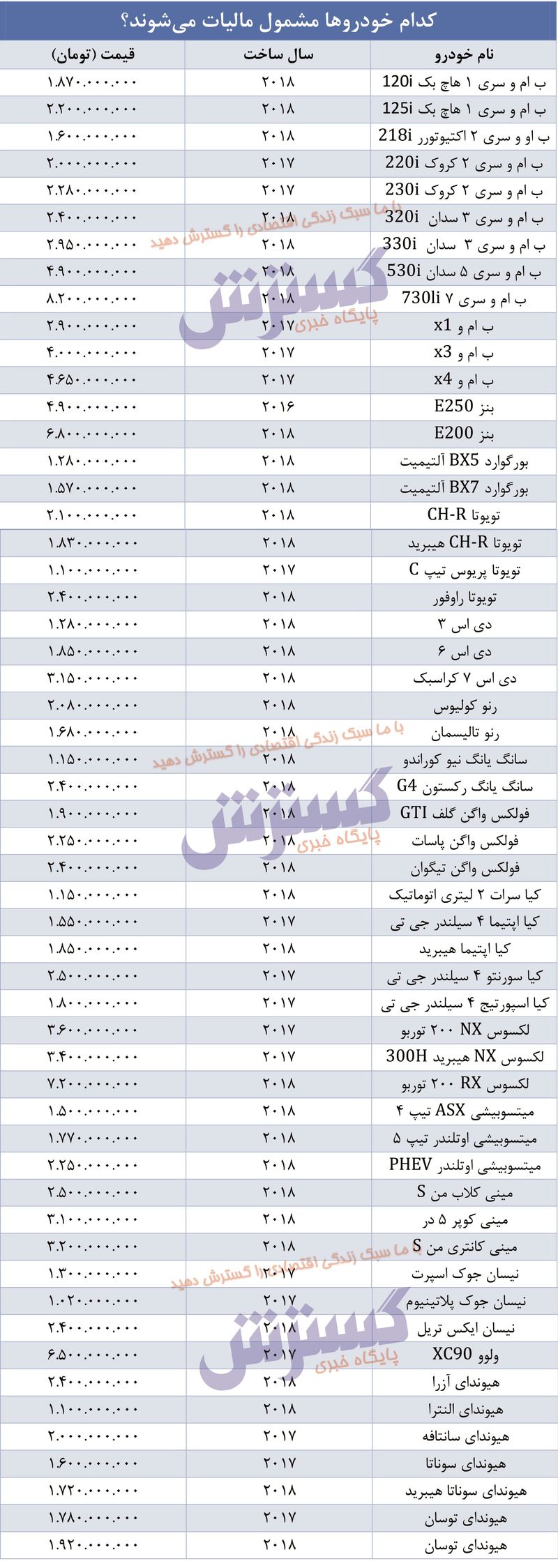 خودروهایی که در سال 1400 مشمول مالیات می شوند