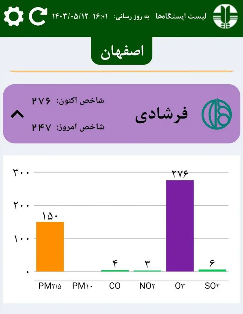 ازن در وضعیت قرمز