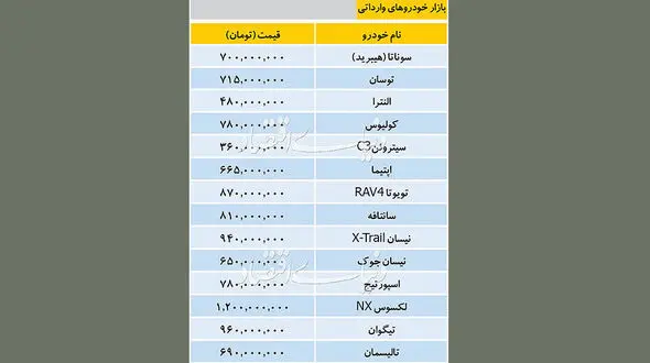 آخرین خبر از قیمت خودروهای وارداتی