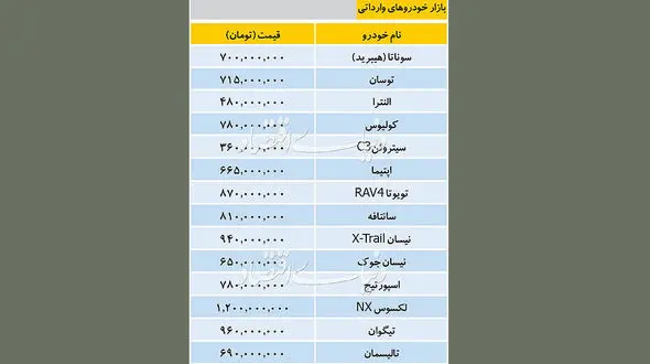 آخرین خبر از قیمت خودروهای وارداتی