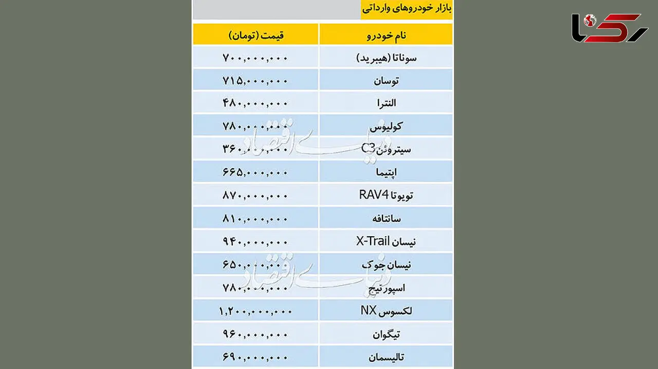 آخرین خبر از قیمت خودروهای وارداتی