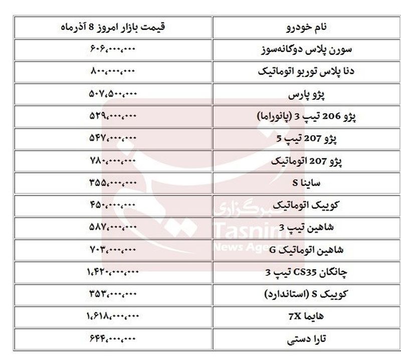 قیمت خودرو