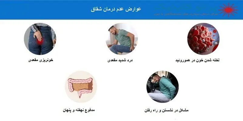 عوارض عدم درمان شقاق