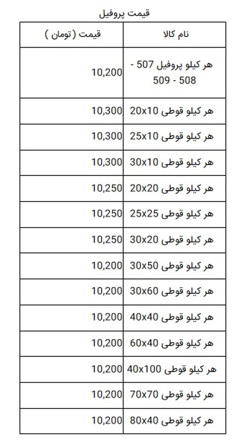 قیمت آهن