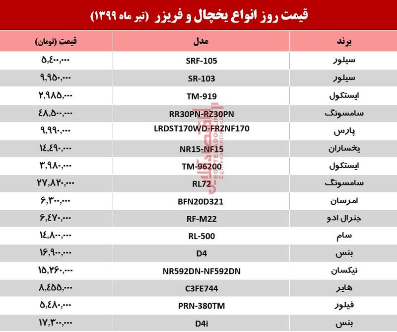 قیمت+یخچال