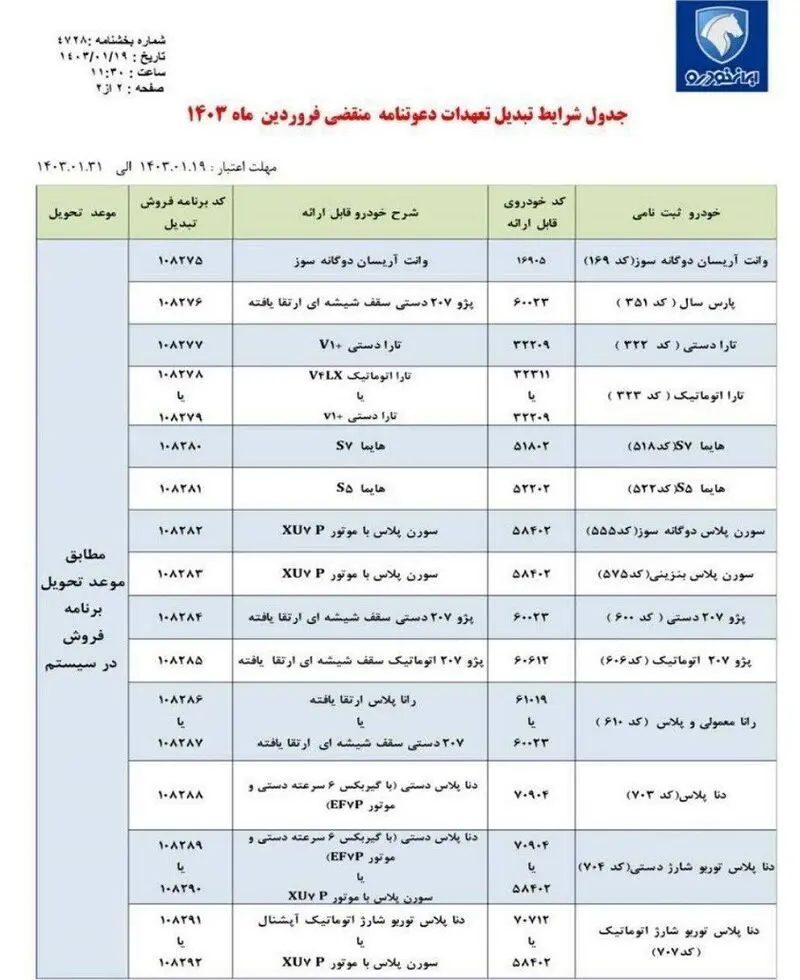 ایران خودرو