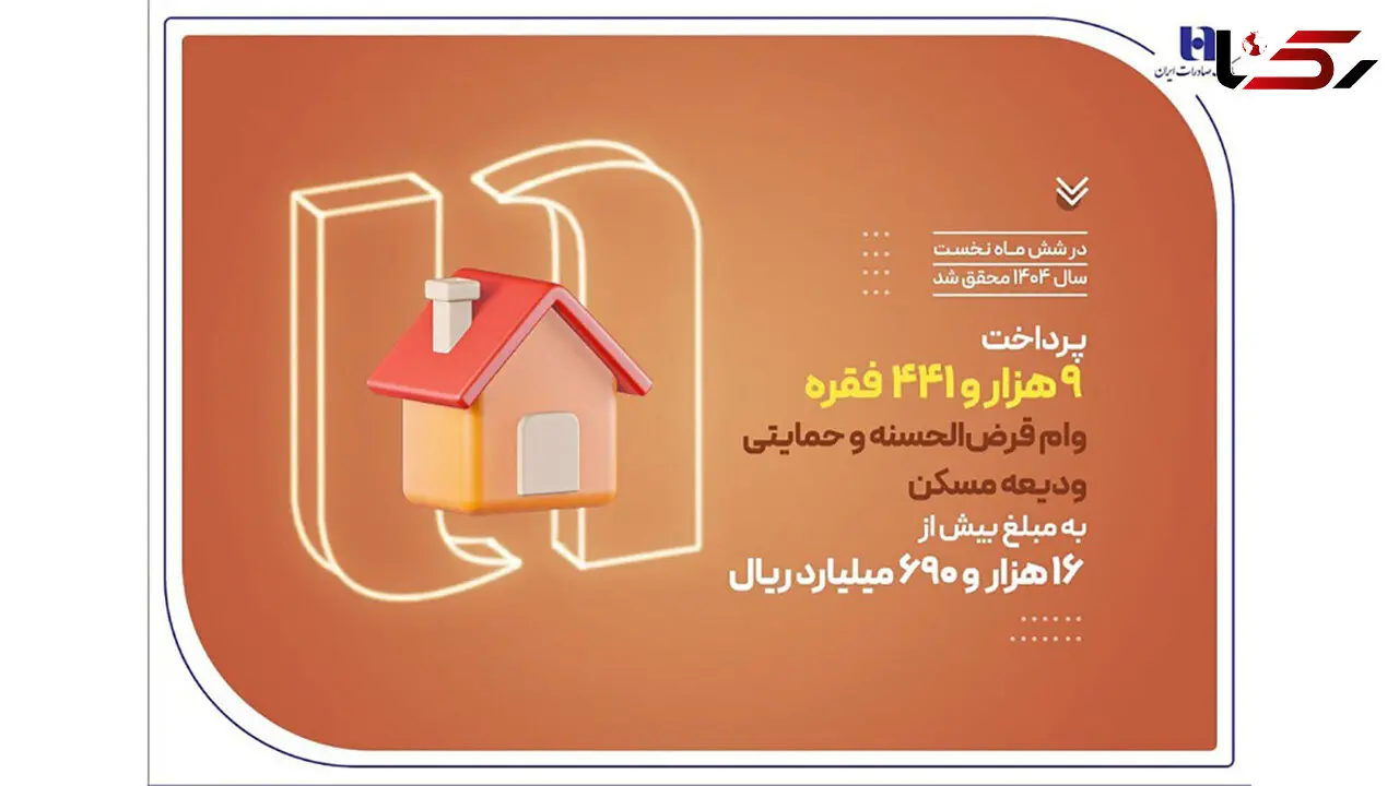 بانک صادرات ایران در حمایت از مستأجران، بیش از 9400 وام ودیعه مسکن پرداخت کرد