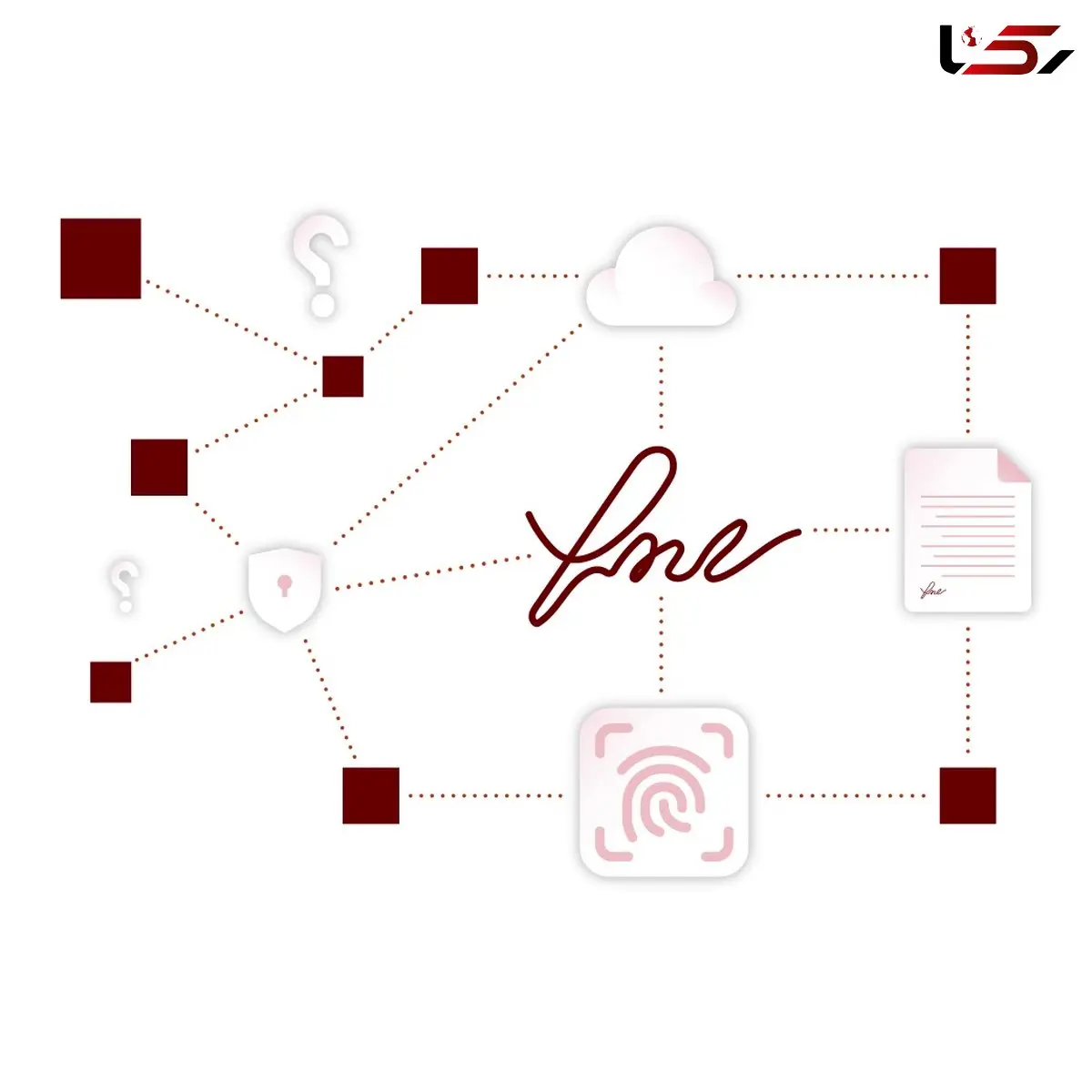 افزایش نرخ پذیرش امضای دیجیتال در معماری سازمانی؛ چرا جهان با اسناد کاغذی خداحافظی می‌کند؟