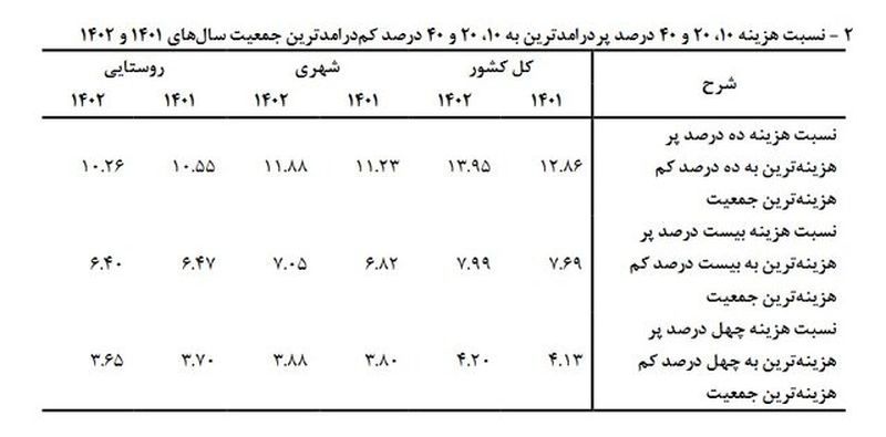 شکاف درآمدی