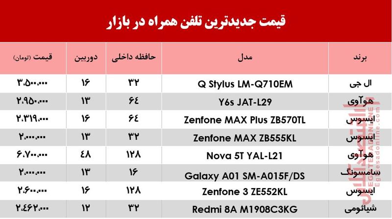 قیمت گوشی موبایل