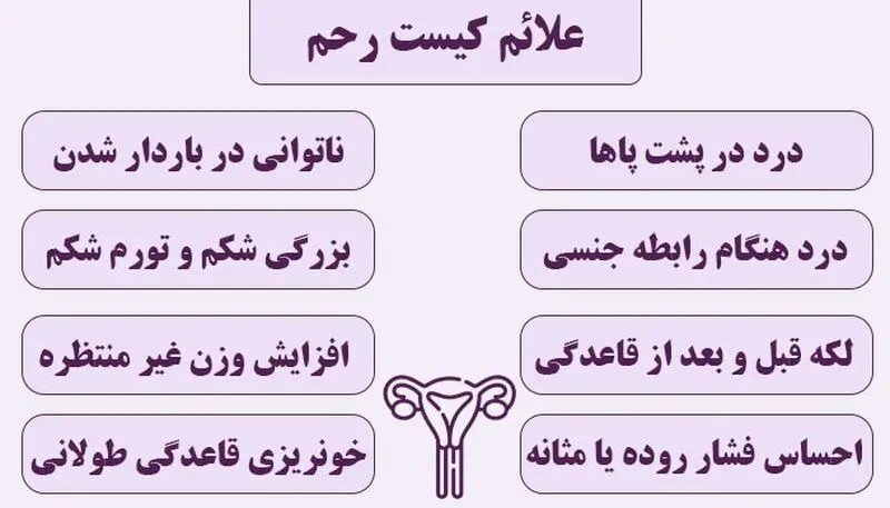 علائم کیست رحم