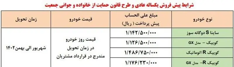 زمان ثبت نام پیش فروش محصولات سایپا اعلام شد + جدول شرایط