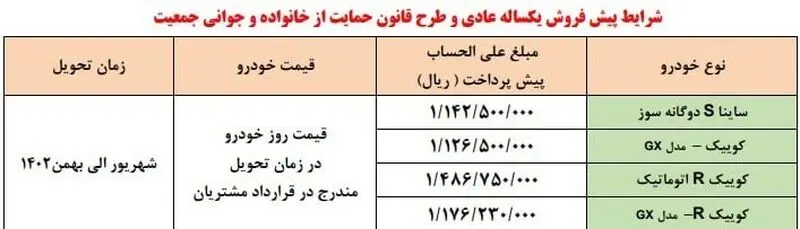 زمان ثبت نام پیش فروش محصولات سایپا اعلام شد + جدول شرایط