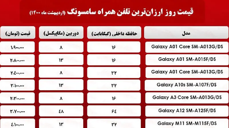 موبایل+سامسونگ