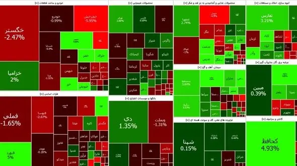 شاخص بورس امروز به کانال یک میلیون و 400 رسید+ جدول نمادها