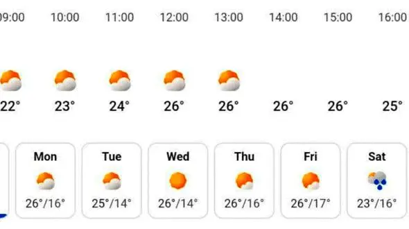 ورود سامانه بارشی به مناطق شمالی کشور/دمای مازندران تا پایان هفته آینده+جزئیات 