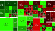 بورس آخرین روز معاملاتی هفته قرمز شد + جدول نمادها