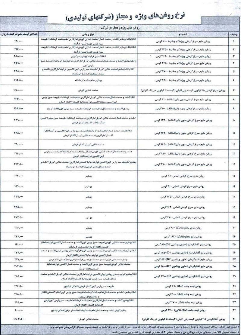 قیمت کالا