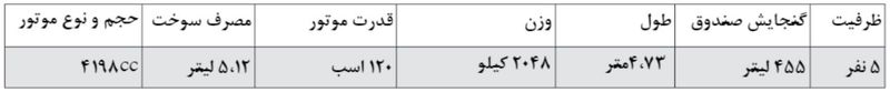 مقایسه گران‌ترین و ارزان‌ترین خودرو‌های بازار ایران