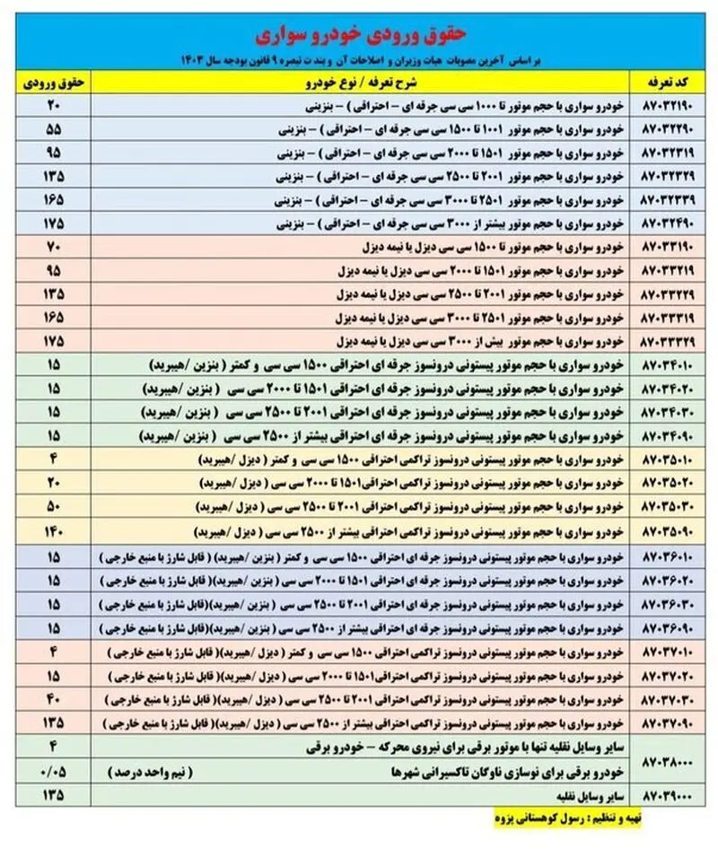 واردات خودرو