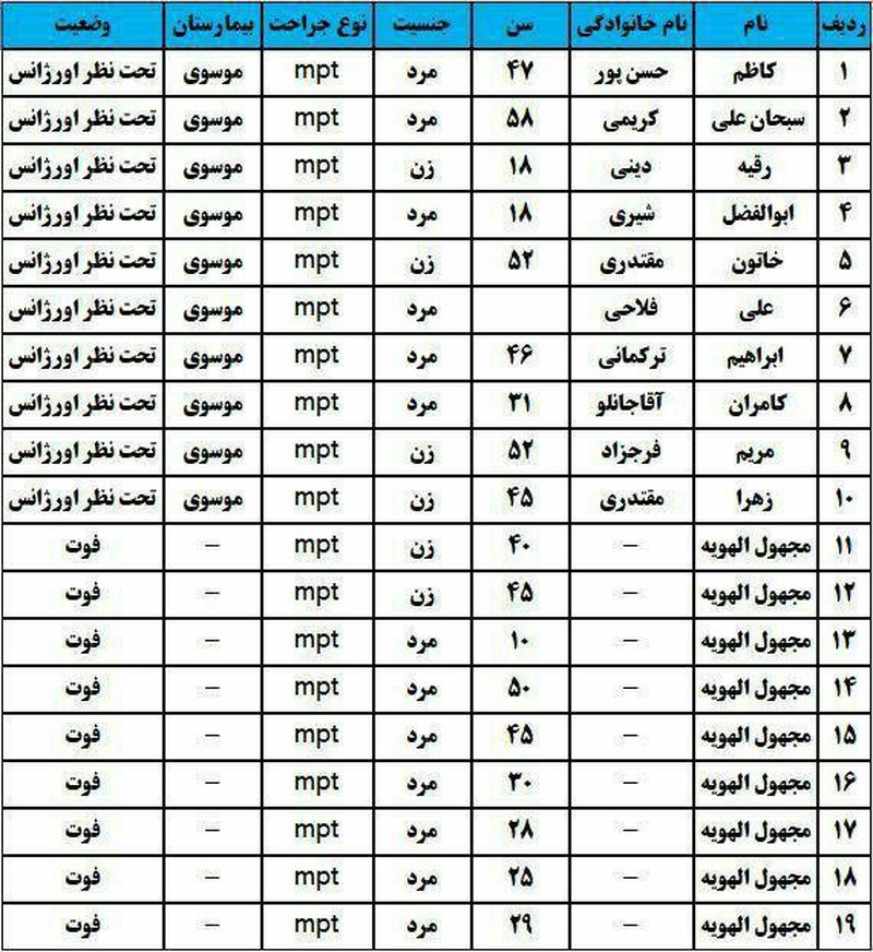 اسامی کشته شدگان اتوبوس زنجان